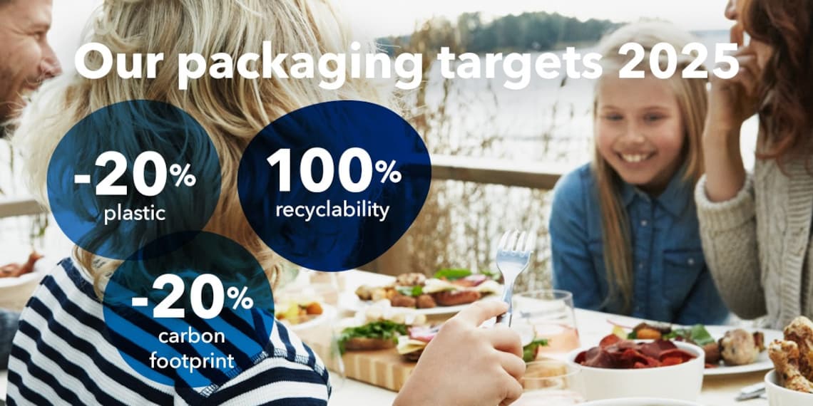 Packaging targets 2025