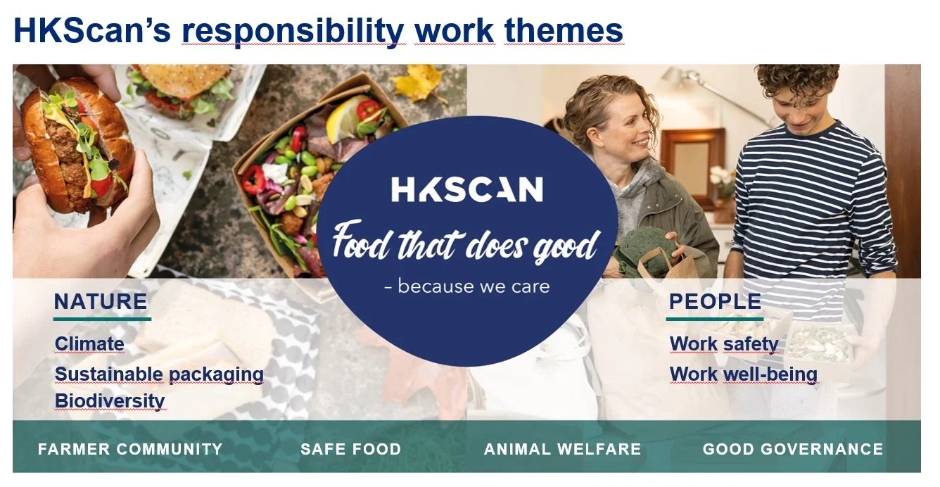 HKScan responsibility work themes